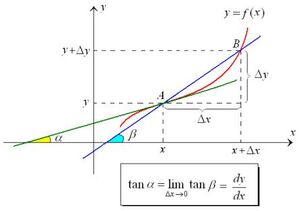 Derivative-Tanget-01-goog