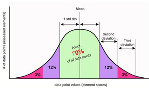 Distributions-Gauss-21-goog