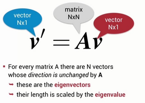 Eigenvectors-eigeinvalues-01-goog