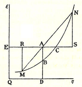 Gibbs-plot