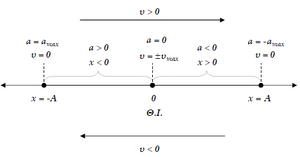 Oscillation-01-goog