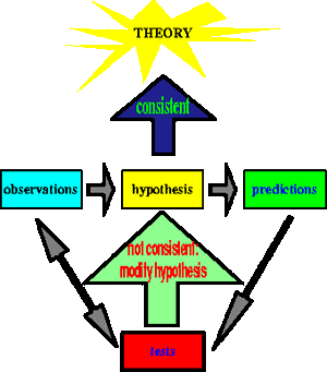 Theory-Scientific-01-goog