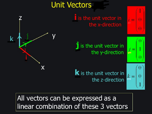 Vectors-unit-02-goog