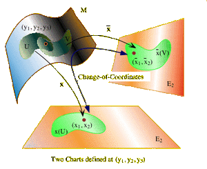 Coordinates-change-01-goog