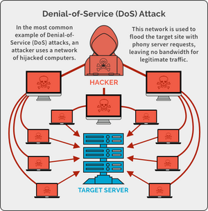 Denial-of-service-attack-01-goog