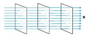 Equipotential-Surfaces-02-goog