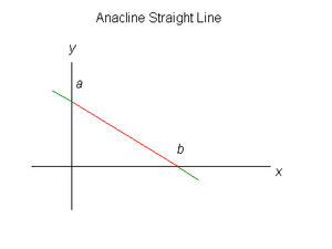 LinesStraightAnacline-ionn