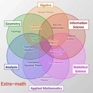 Μαθηματικά