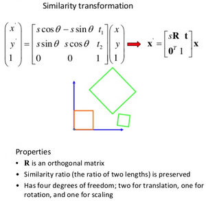Transformations-Similarity-01-goog