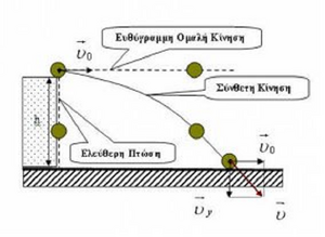 Principles-Indepedence-of-motions-goog