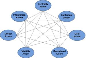 System-Theory-03-goog