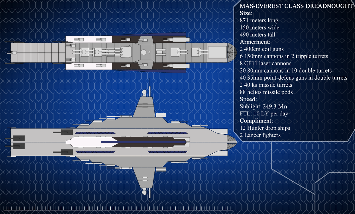 Everest class Dreadnought | ScifiWorldBuilding Wiki | Fandom