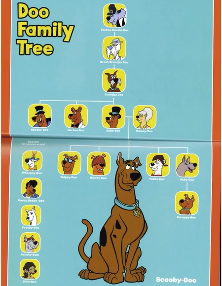 Doos Scoobypedia Fandom doos-scoobypedia-fandom