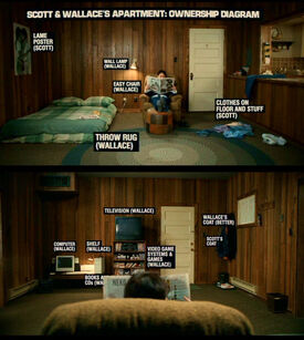 Wallace's apartment