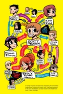 Scott Pilgrim character map for Volume 3.