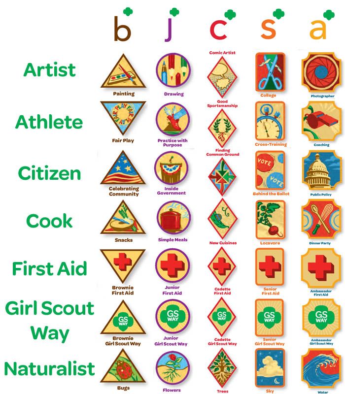 Badges, and Try-Its, and IPs, Oh My - Girl Scout History Project