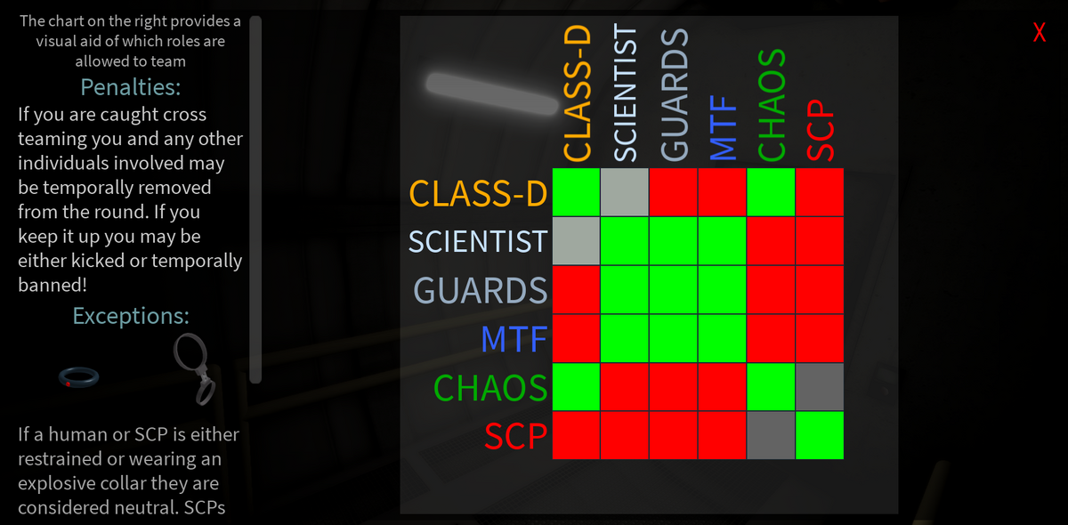 Culture & Trends - SCP Foundation on , Explored in 6 Charts