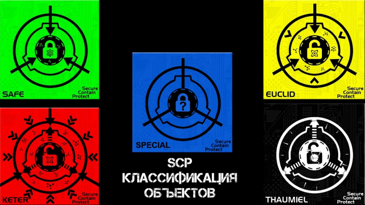 Кетр. СЦП объекты класса Таумиэль. Классификация SCP объектов. Классификация объектов СЦП.