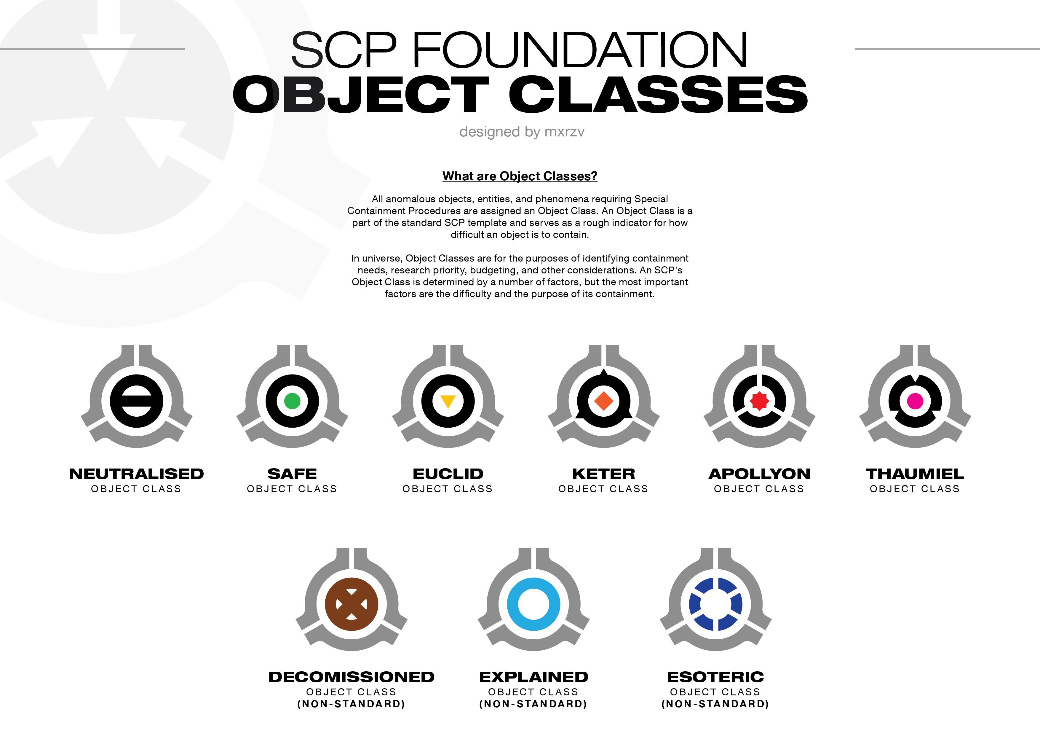 Explaining the Containment classes and secondary class of the SCP Foundation, Object classes
