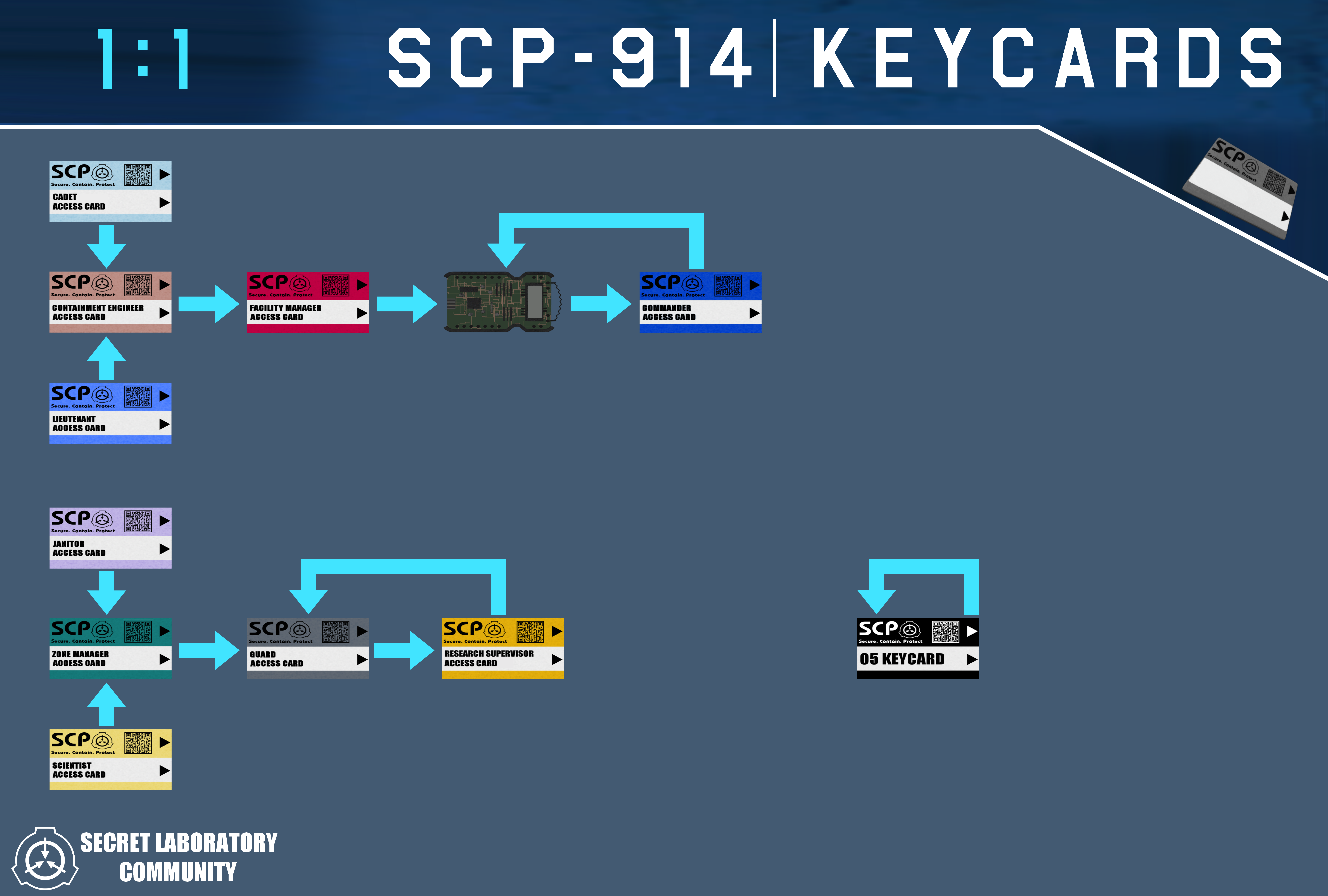 Scp 914 Upgrade Paths Scp Secret Laboratory Official Wiki Fandom - roblox scp lab