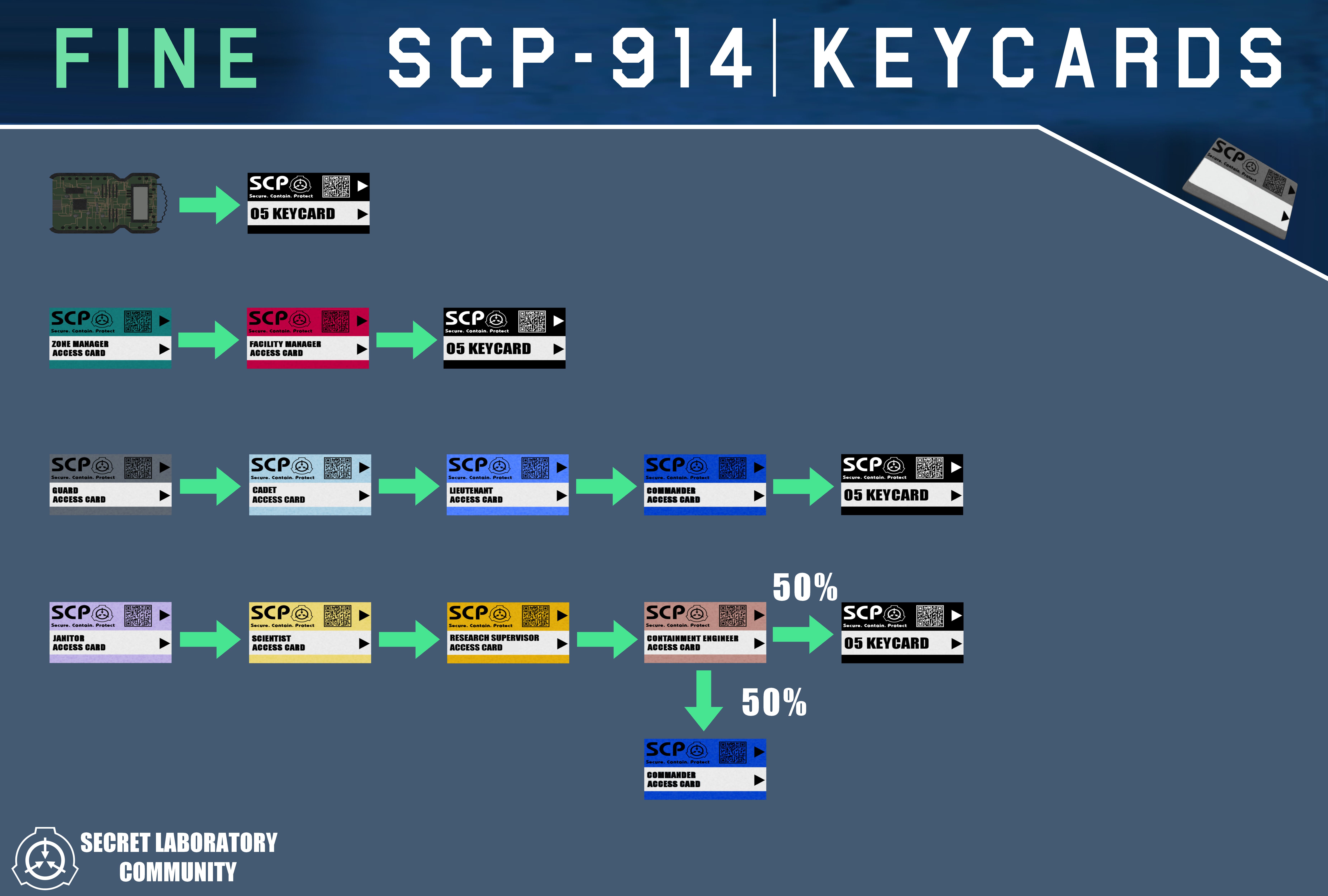 File:Keycarduse.gif - SCP: Secret Laboratory English Official Wiki