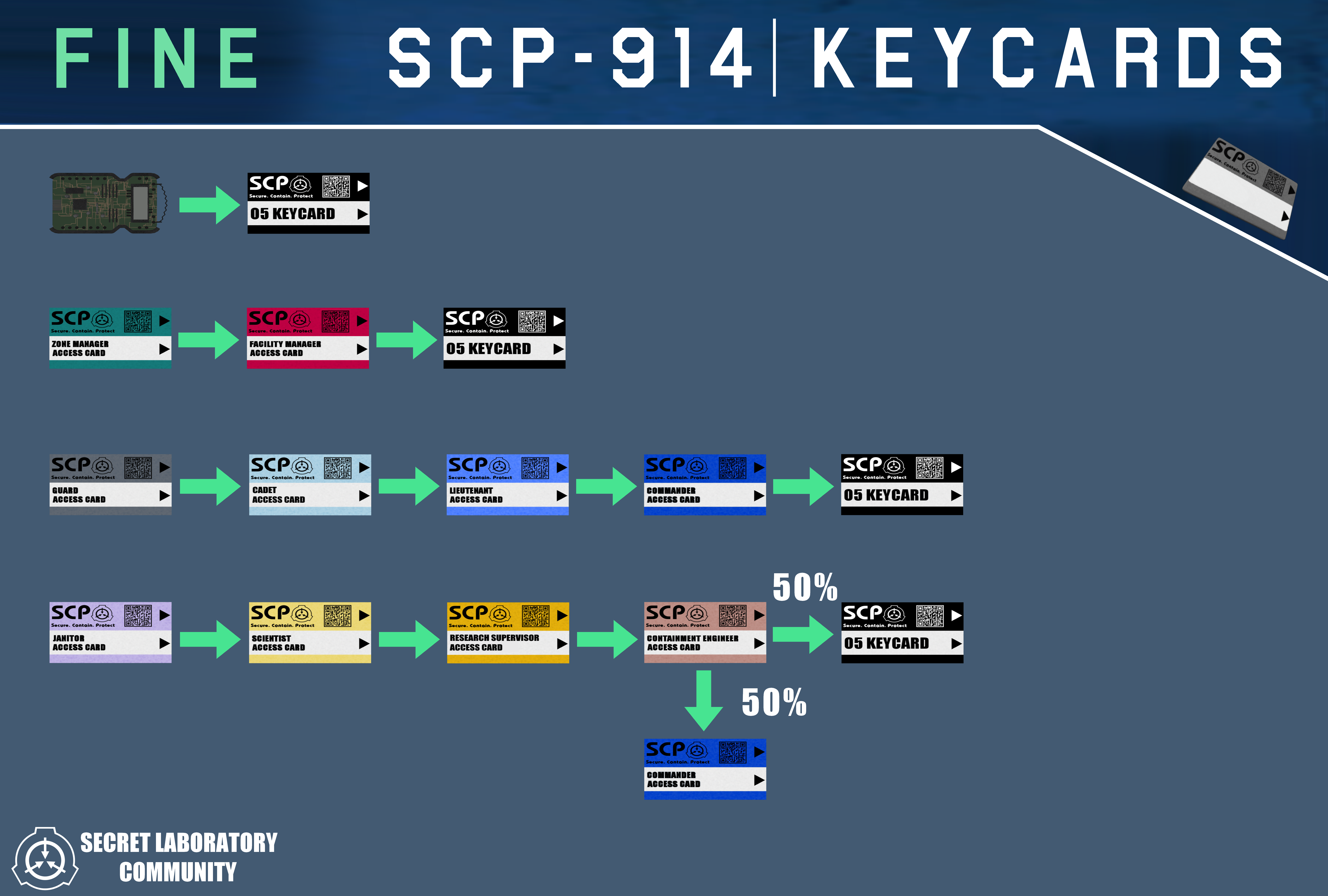 Карта на лабораторию scp