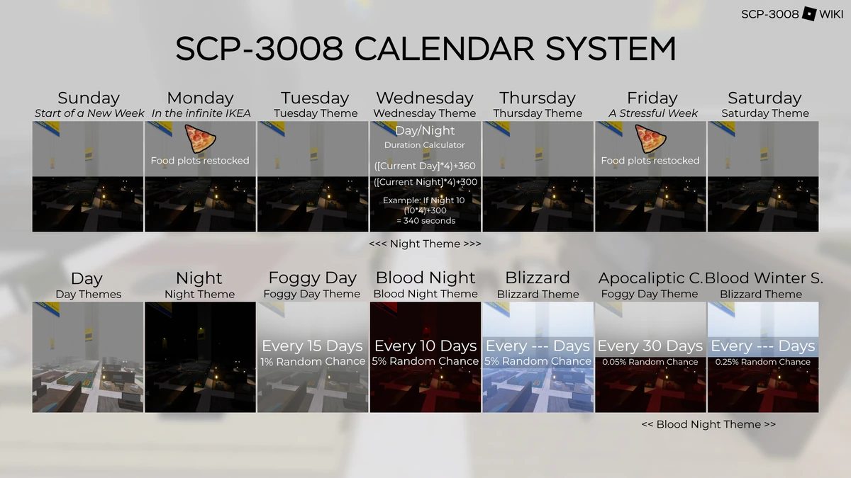 Week cycle | Roblox 3008 Wiki | Fandom