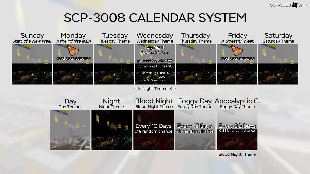 Week cycle SCP3008 ROBLOX Wiki Fandom