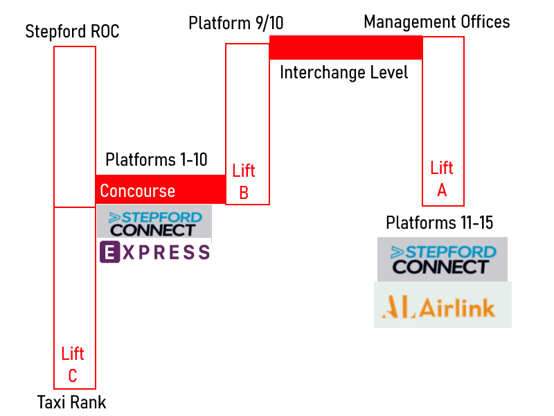 Stepford Central Stepford County Railway Wiki Fandom - roblox scr offices