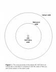 Orbit compared with Solar System