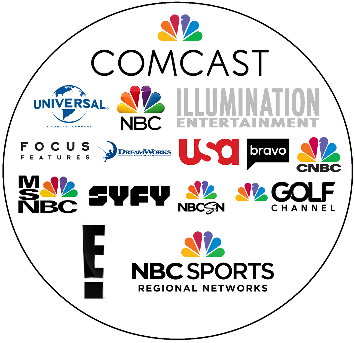Comcast este deținut de AT&T?