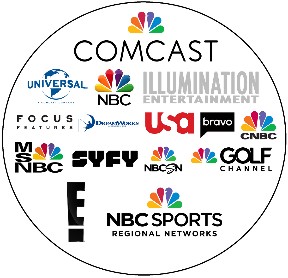 nbc channel comcast