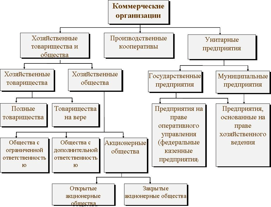 Схемы деятельности учащихся