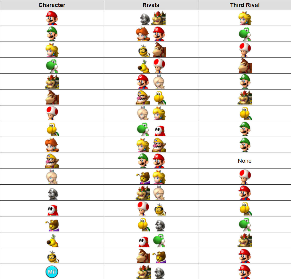 mario kart 3ds characters