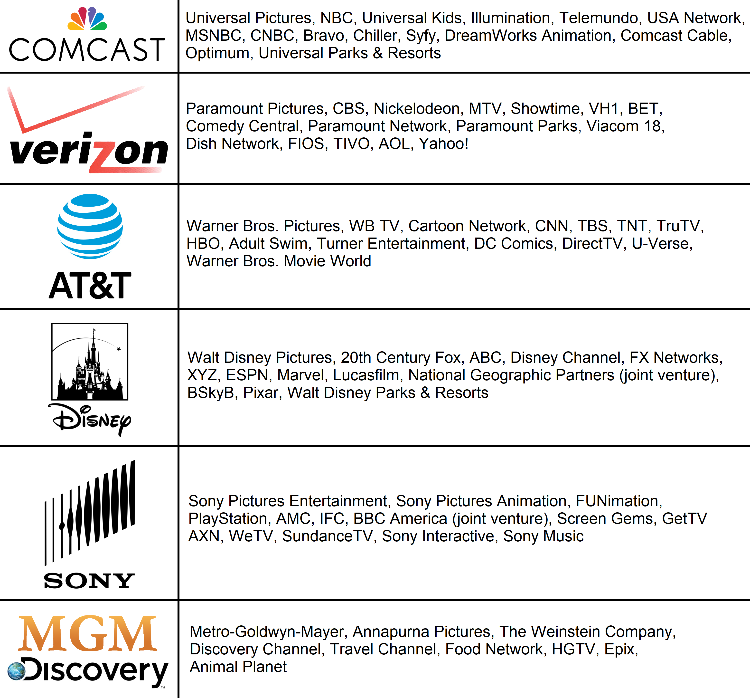 What channel is outlet fx on fios