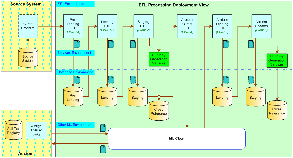 Производственные технологии. Управление изменениями картинки. Цифровизация промышленности. Teradata услуга бизнес аналитика. Processing within.