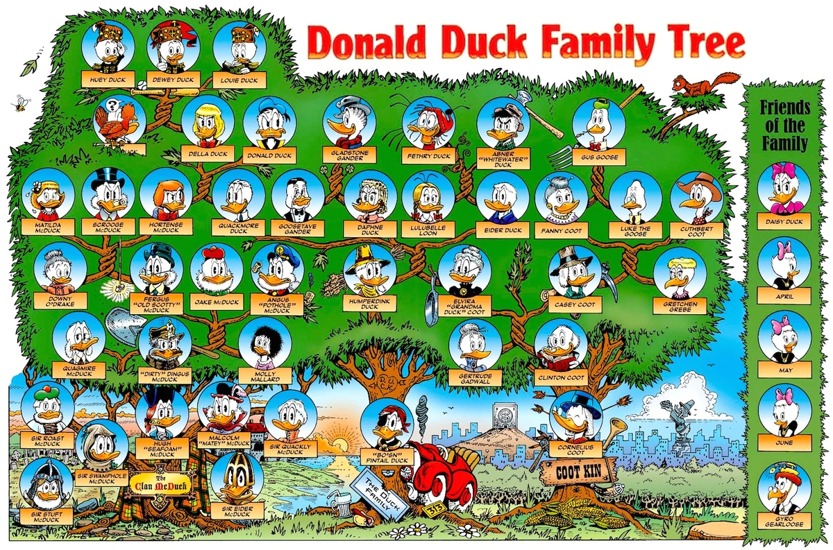 Don Rosa's Duck Family Tree | Scrooge McDuck Wikia | Fandom
