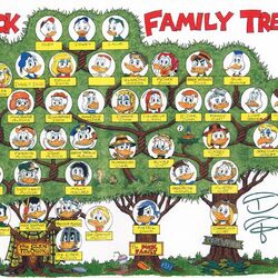 Don Rosa's second Duck Family Tree