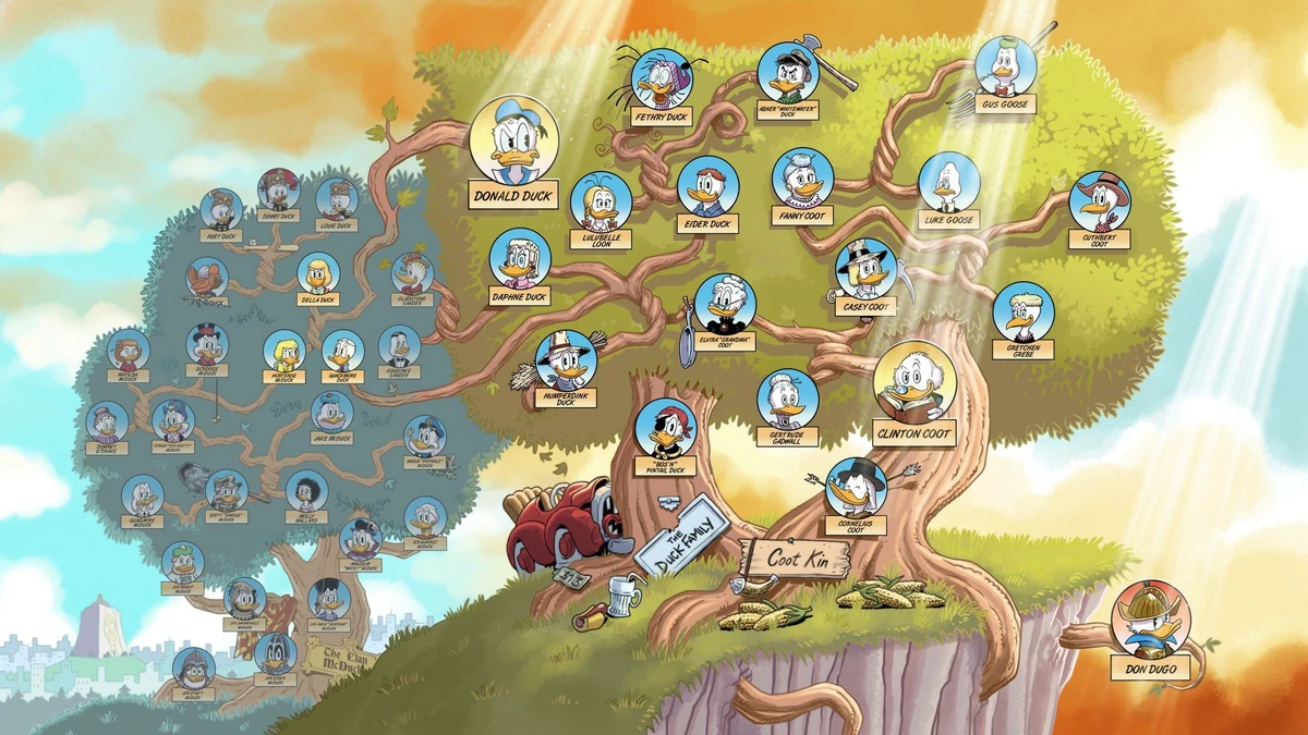 Chris Moreno's Duck Family Tree | Scrooge McDuck Wikia | Fandom