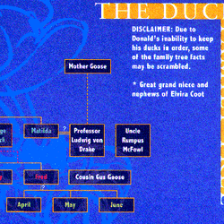 Monique Peterson's Duck Family Tree