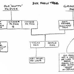 Carl Barks's first Duck Family Tree