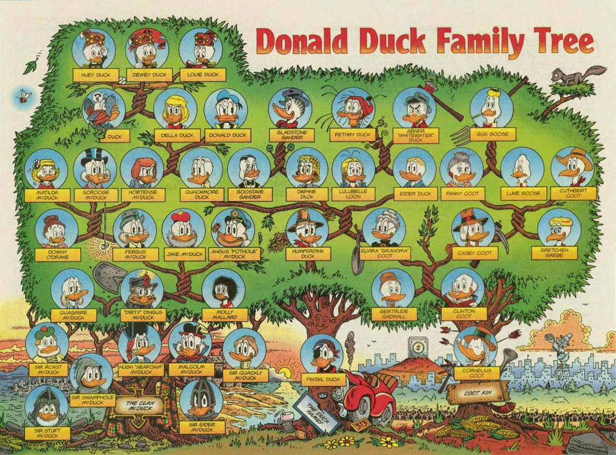 daffy duck family tree