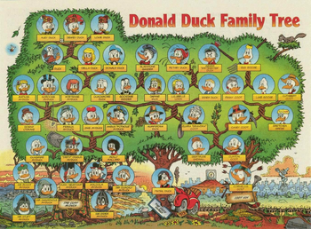 The So-Called Original Duck Family Tree