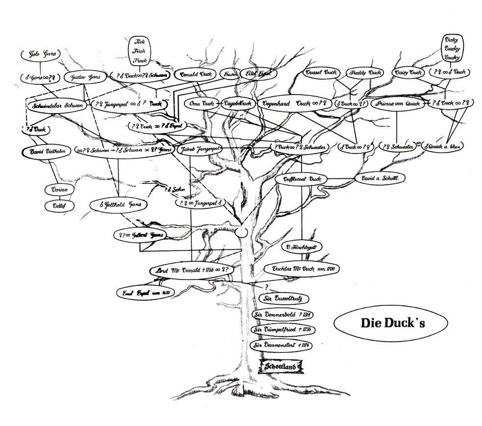 Duck Family Trees | Scrooge McDuck Wikia | Fandom