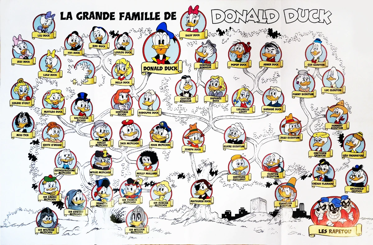 Donald Duck's Big Family | Scrooge McDuck Wikia | Fandom