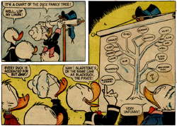 Chart of the Duck Family Tree