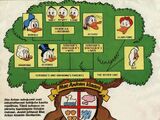 Finnish Duck Family Tree