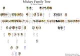 Miqueu Mouse family Tree