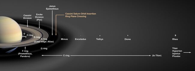 Saturn-rings