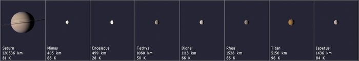 Saturn-moons